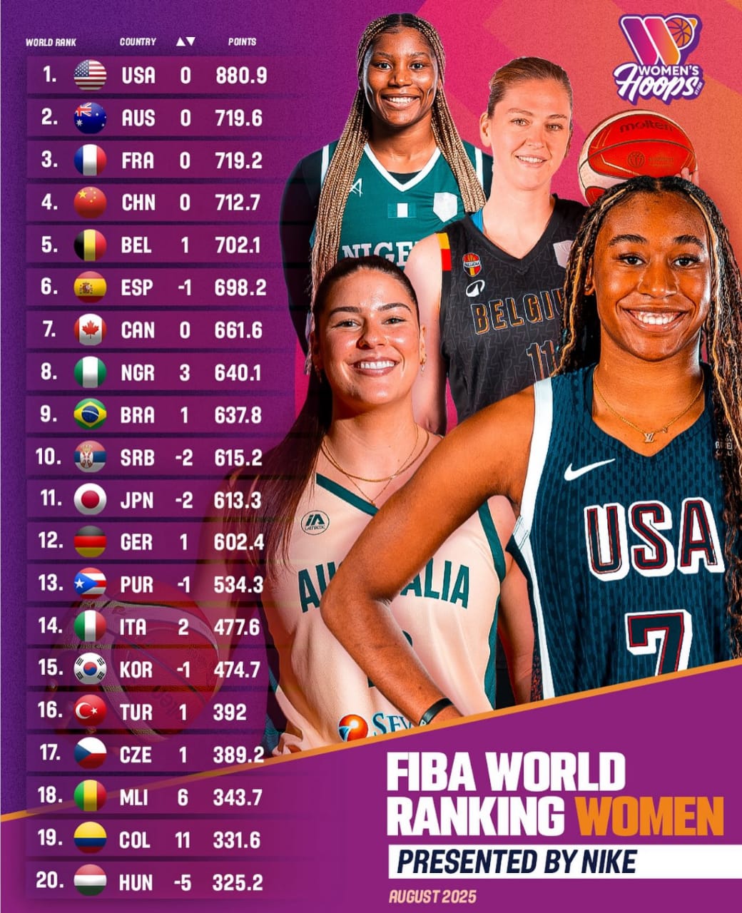 FIBA: