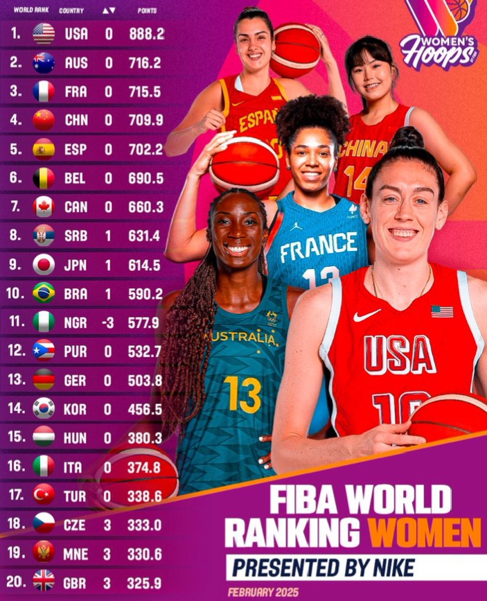 FIBA