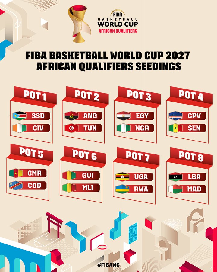 FIBA