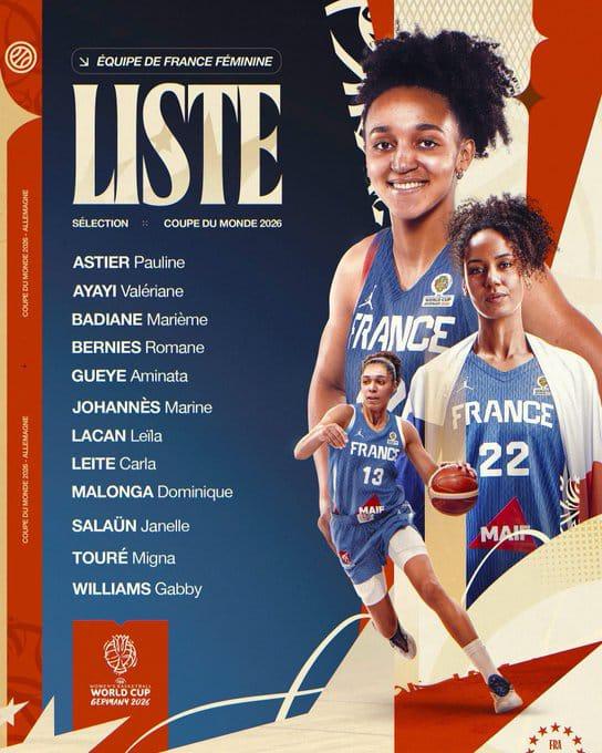 FIBA