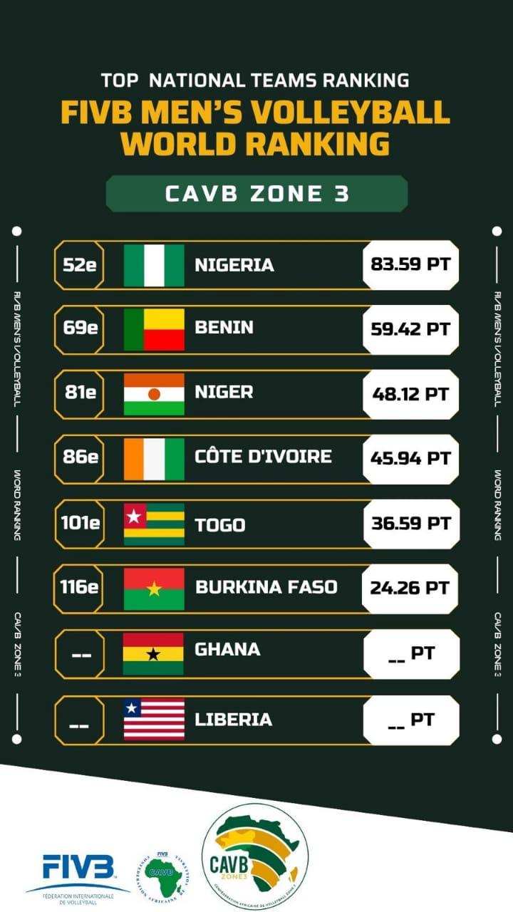 Nigeria