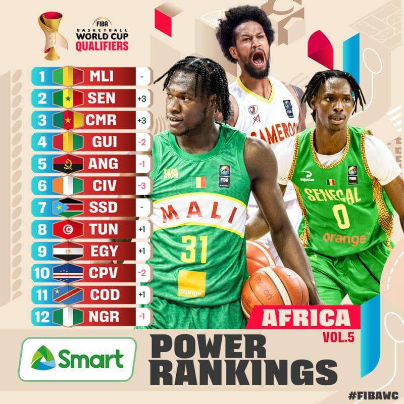 FIBA