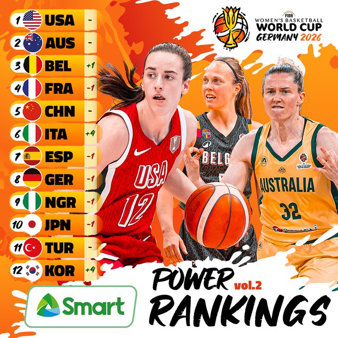 FIBA