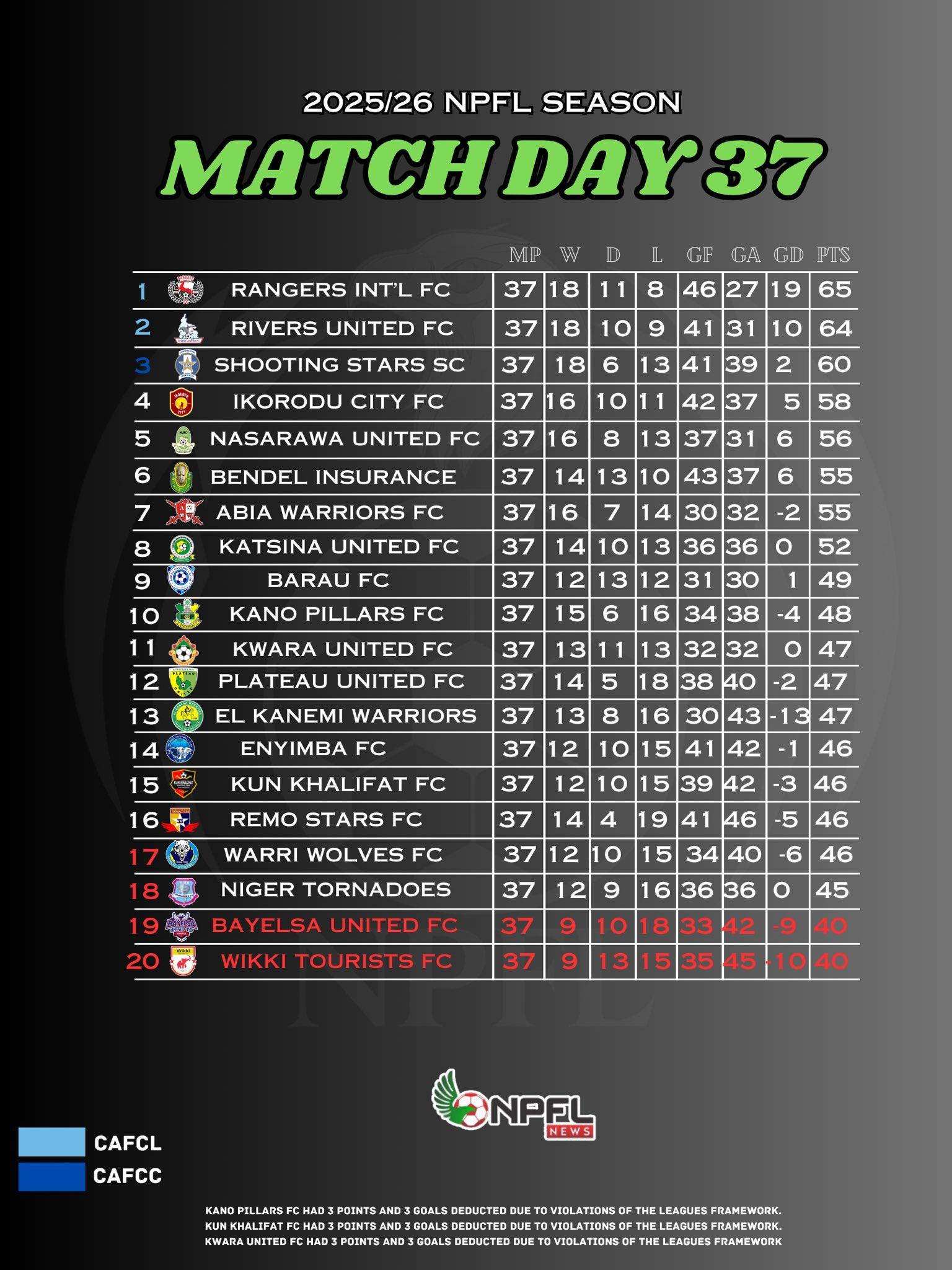 NPFL: